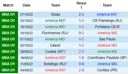 Nhận định America Mineiro vs Internacional, 02h00 ngày 03/11: Tỷ lệ bất thường - Ảnh 4