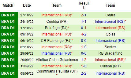 Nhận định America Mineiro vs Internacional, 02h00 ngày 03/11: Tỷ lệ bất thường - Ảnh 5