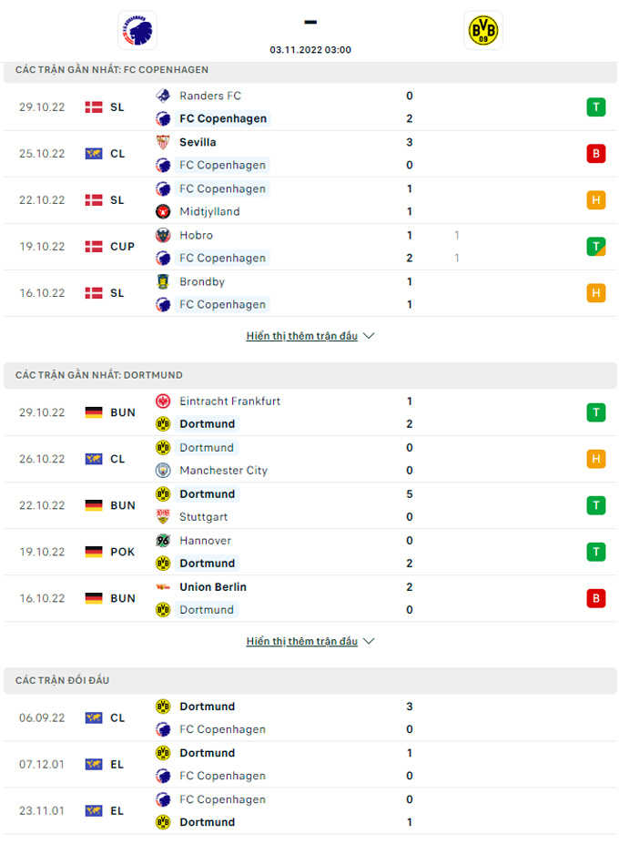 Nhận định Copenhagen vs Dortmund, 03h00 ngày 3/11 - Ảnh 3