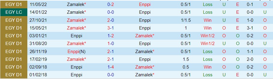 Nhận định Enppi vs Zamalek, 00h00 ngày 3/11, VĐQG Ai Cập - Ảnh 4