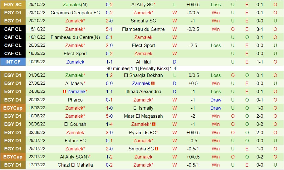 Nhận định Enppi vs Zamalek, 00h00 ngày 3/11, VĐQG Ai Cập - Ảnh 6