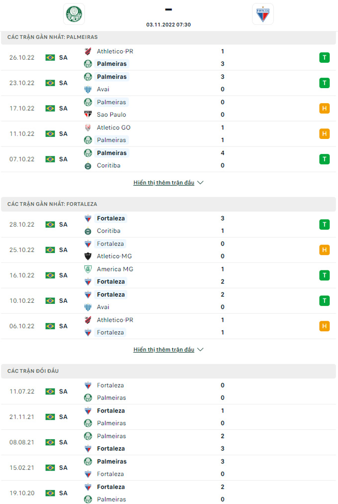 Nhận định Palmeiras vs Fortaleza, 07h30 ngày 3/11 - Ảnh 4
