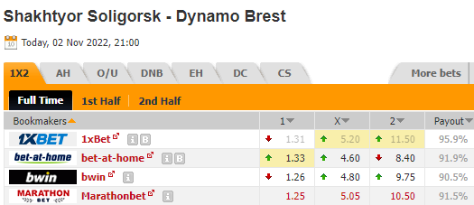 Nhận định Shakhter Soligorsk vs Dinamo Brest, 21h00 ngày 02/11: Giữ vững đỉnh bảng - Ảnh 4