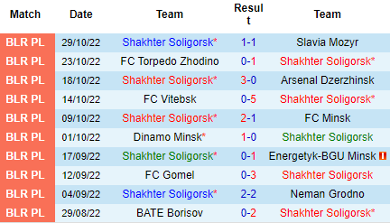 Nhận định Shakhter Soligorsk vs Dinamo Brest, 21h00 ngày 02/11: Giữ vững đỉnh bảng - Ảnh 5