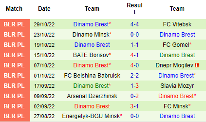Nhận định Shakhter Soligorsk vs Dinamo Brest, 21h00 ngày 02/11: Giữ vững đỉnh bảng - Ảnh 6