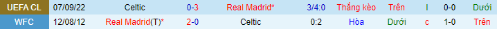 Soi kèo Real Madrid vs Celtic, 00h45 ngày 3/11: Chiến thắng rửa mặt  - Ảnh 3