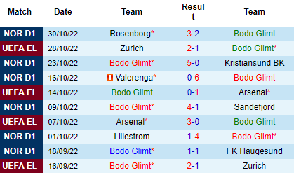 Nhận định Bodo Glimt vs PSV Eindhoven, 00h45 ngày 04/11: Còn nước còn tát - Ảnh 4