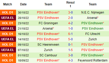 Nhận định Bodo Glimt vs PSV Eindhoven, 00h45 ngày 04/11: Còn nước còn tát - Ảnh 5