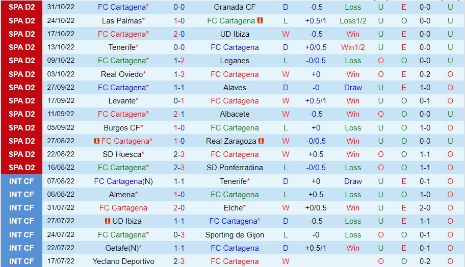 Nhận định Cartagena vs Malaga, 01h00 ngày 4/11, Hạng Hai Tây Ban Nha - Ảnh 5