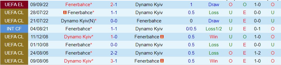 Nhận định Dynamo Kiev vs Fenerbahce, 03h00 ngày 4/11, Europa League - Ảnh 4