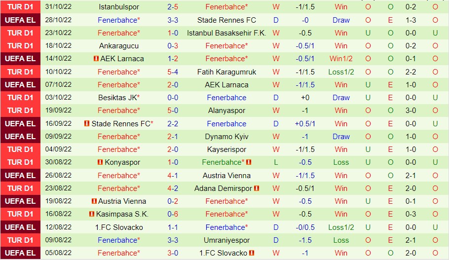 Nhận định Dynamo Kiev vs Fenerbahce, 03h00 ngày 4/11, Europa League - Ảnh 6