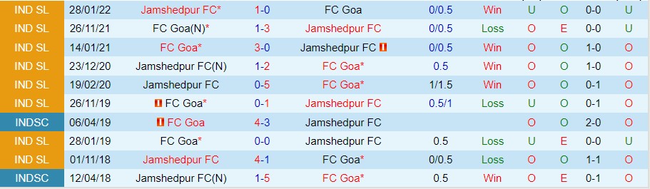 Nhận định Goa vs Jamshedpur, 21h00 ngày 3/11, Super League Ấn Độ - Ảnh 4