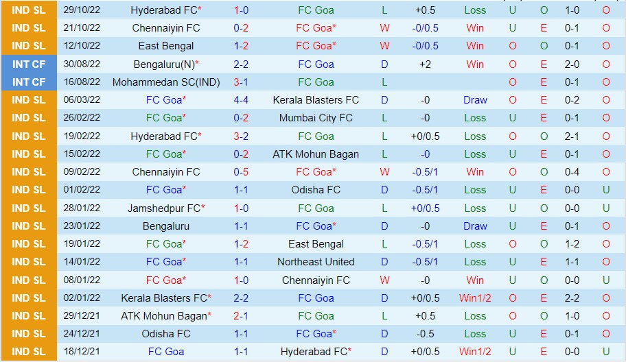 Nhận định Goa vs Jamshedpur, 21h00 ngày 3/11, Super League Ấn Độ - Ảnh 5