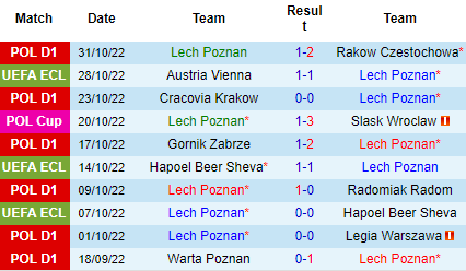 Nhận định Lech Poznan vs Villarreal, 03h00 ngày 04/11: Nhường chủ nhà - Ảnh 3