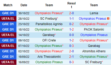 Nhận định Olympiacos vs Nantes, 00h45 ngày 04/11: Hơn nhau ở động lực - Ảnh 5