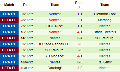 Nhận định Olympiacos vs Nantes, 00h45 ngày 04/11: Hơn nhau ở động lực - Ảnh 6