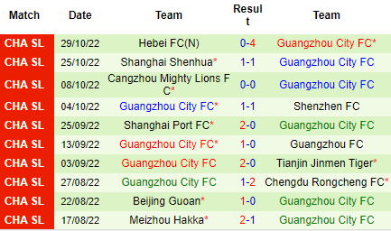 Nhận định Wuhan Three Towns vs Guangzhou City, 18h30 ngày 03/11: Không thể sảy chân - Ảnh 4