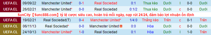 Soi kèo Real Sociedad vs Man Utd, 00h45 ngày 4/11: Tin vào Quỷ đỏ - Ảnh 3