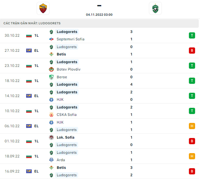 Soi kèo Roma vs Ludogorets, 03h00 ngày 4/11, Europa League - Ảnh 6