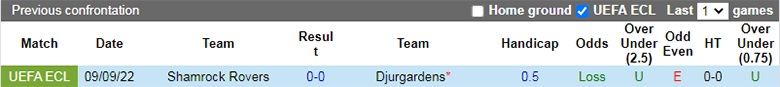 Soi kèo thơm Djurgardens vs Shamrock Rovers, 0h45 ngày 4/11: Sức mạnh vượt trội - Ảnh 4