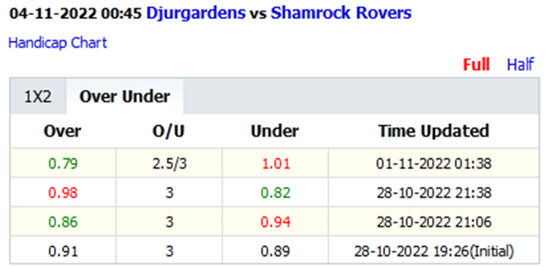 Soi kèo thơm Djurgardens vs Shamrock Rovers, 0h45 ngày 4/11: Sức mạnh vượt trội - Ảnh 7