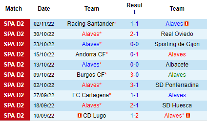 Nhận định Alaves vs Zaragoza, 03h00 ngày 05/11: Đừng tưởng dễ xơi - Ảnh 4