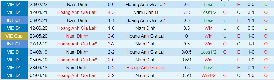 Nhận định HAGL vs Nam Định, 18h00 ngày 4/11, V-League - Ảnh 3