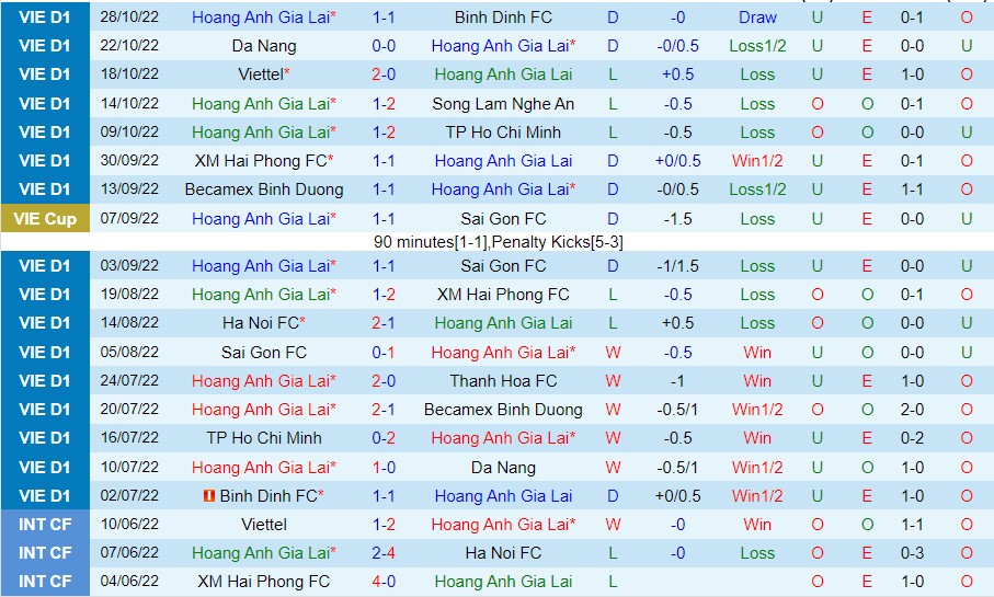Nhận định HAGL vs Nam Định, 18h00 ngày 4/11, V-League - Ảnh 4