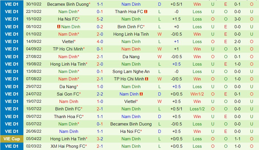 Nhận định HAGL vs Nam Định, 18h00 ngày 4/11, V-League - Ảnh 5