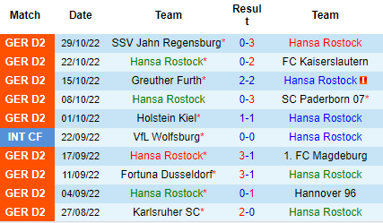 Nhận định Hansa Rostock vs Sandhausen, 00h30 ngày 05/11: Niềm tin cửa dưới - Ảnh 2