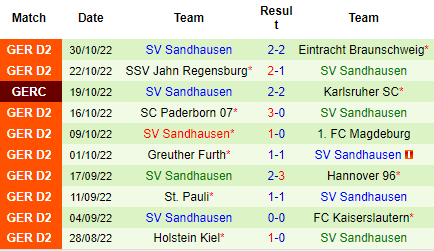 Nhận định Hansa Rostock vs Sandhausen, 00h30 ngày 05/11: Niềm tin cửa dưới - Ảnh 3