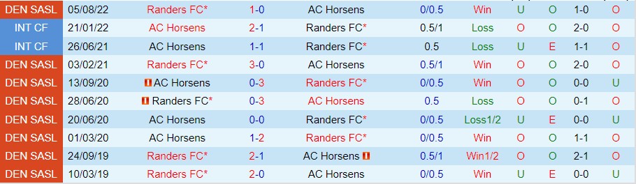 Nhận định Horsens vs Randers, 01h00 ngày 5/11, VĐQG Đan Mạch - Ảnh 4