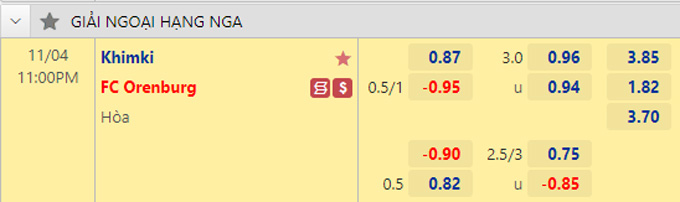 Nhận định Khimki vs Gazovik Orenburg, 23h00 ngày 4/11 - Ảnh 4