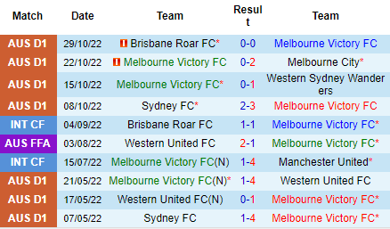 Nhận định Melbourne Victory vs Newcastle Jets, 15h45 ngày 04/11: Nỗi sợ xa nhà - Ảnh 4