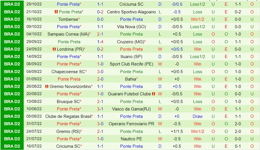 Nhận định Nautico vs Ponte Preta, 07h30 ngày 5/11, Hạng hai Brazil - Ảnh 7