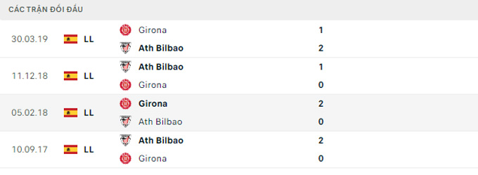 Soi kèo Girona vs Bilbao, 03h00 ngày 5/11, VĐQG Tây Ban Nha - Ảnh 5