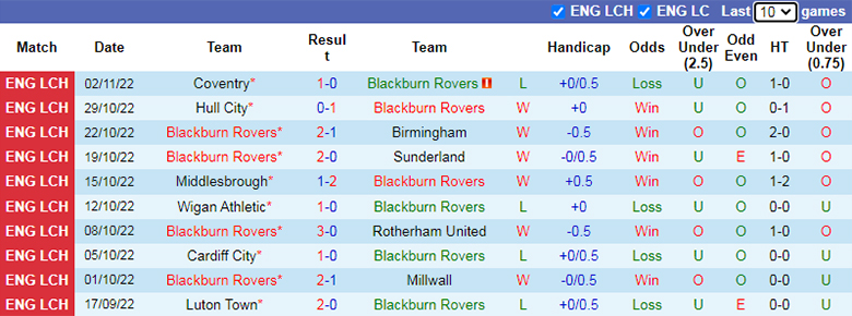 Soi kèo thơm Blackburn vs Huddersfield, 22h00 ngày 5/11: Củng cố vị trí - Ảnh 4