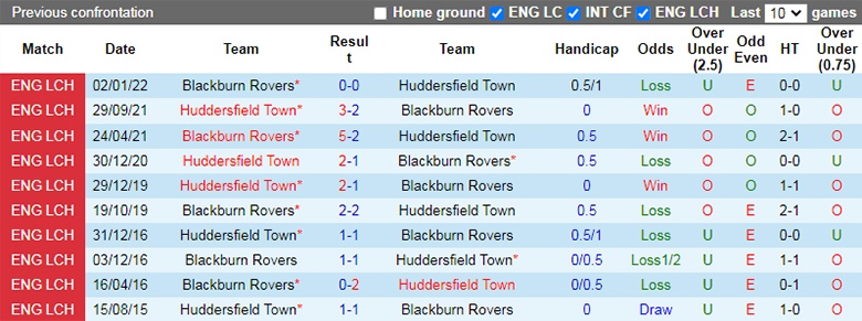 Soi kèo thơm Blackburn vs Huddersfield, 22h00 ngày 5/11: Củng cố vị trí - Ảnh 5