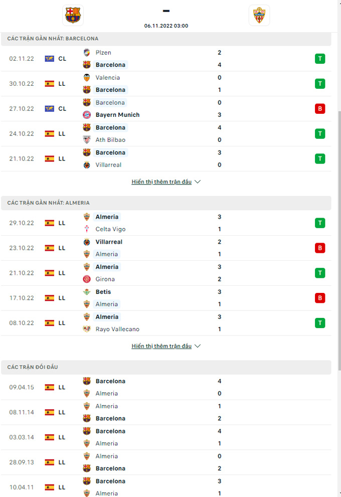 Nhận định Barcelona vs Almeria, 03h00 ngày 6/11 - Ảnh 4