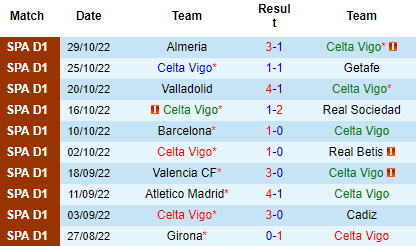 Nhận định Celta Vigo vs Osasuna, 00h30 ngày 06/11: Tránh xa vũng bùn - Ảnh 3