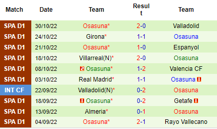 Nhận định Celta Vigo vs Osasuna, 00h30 ngày 06/11: Tránh xa vũng bùn - Ảnh 4