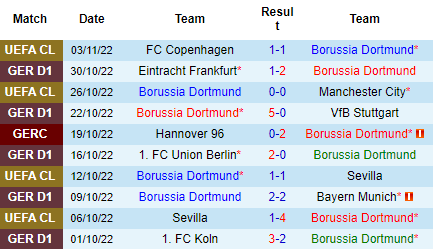 Nhận định Dortmund vs Bochum, 21h30 ngày 05/11: Đối thủ nhẹ ký - Ảnh 3