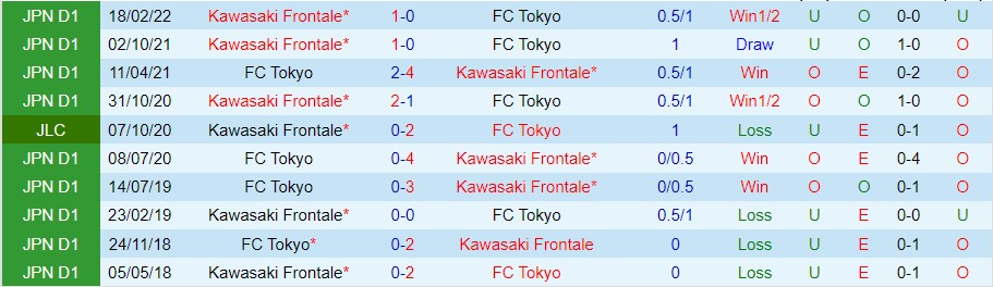Nhận định FC Tokyo vs Kawasaki Frontale, 12h00 ngày 5/11, J-League - Ảnh 4