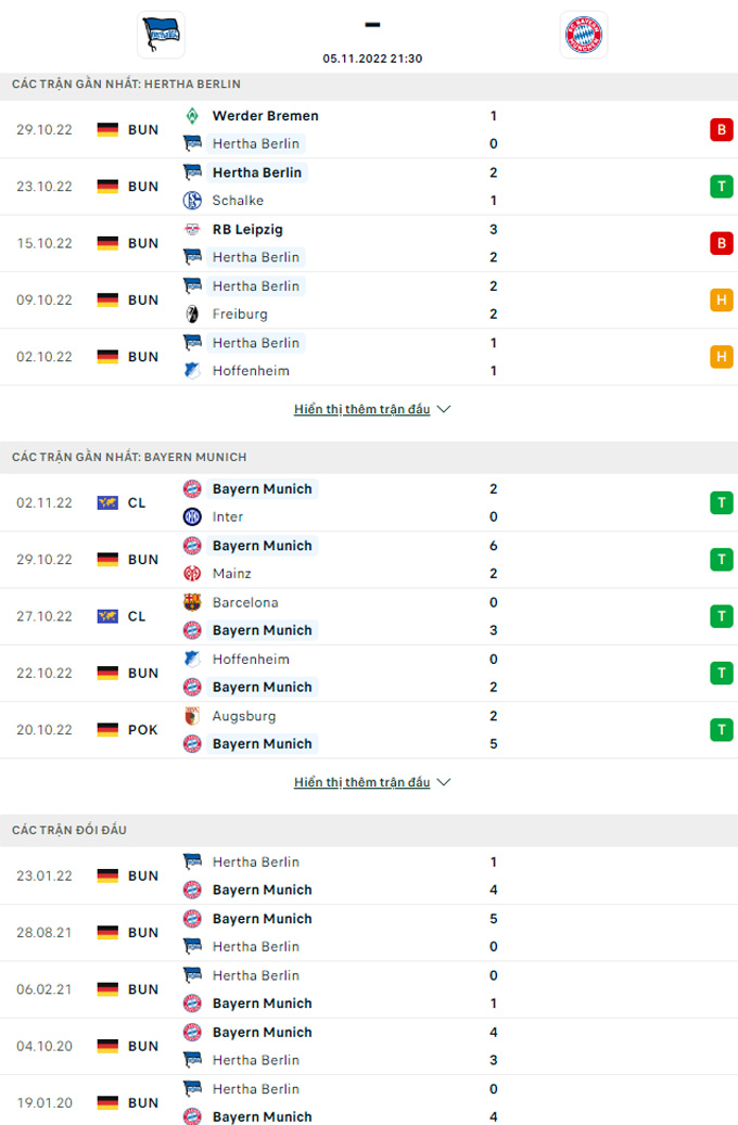 Nhận định Hertha Berlin vs Bayern Munich, 21h30 ngày 5/11 - Ảnh 5