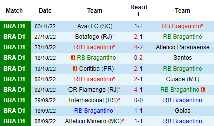 Nhận định RB Bragantino vs America Mineiro, 05h00 ngày 06/11: Đối thủ khó nhằn - Ảnh 4