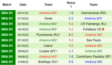 Nhận định RB Bragantino vs America Mineiro, 05h00 ngày 06/11: Đối thủ khó nhằn - Ảnh 5