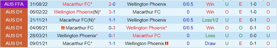 Nhận định Wellington Phoenix vs Macathur, 09h00 ngày 6/11, A-League - Ảnh 5