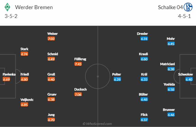 Nhận định Werder Bremen vs Schalke, 00h30 ngày 6/11: Dưới đáy khủng hoảng  - Ảnh 6
