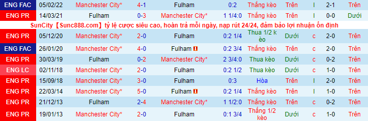 Soi kèo Man City vs Fulham, 22h00 ngày 5/11 - Ảnh 3