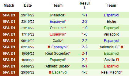 Nhận định Atletico Madrid vs Espanyol, 20h00 ngày 06/11: Còn nhiều nỗi lo - Ảnh 5